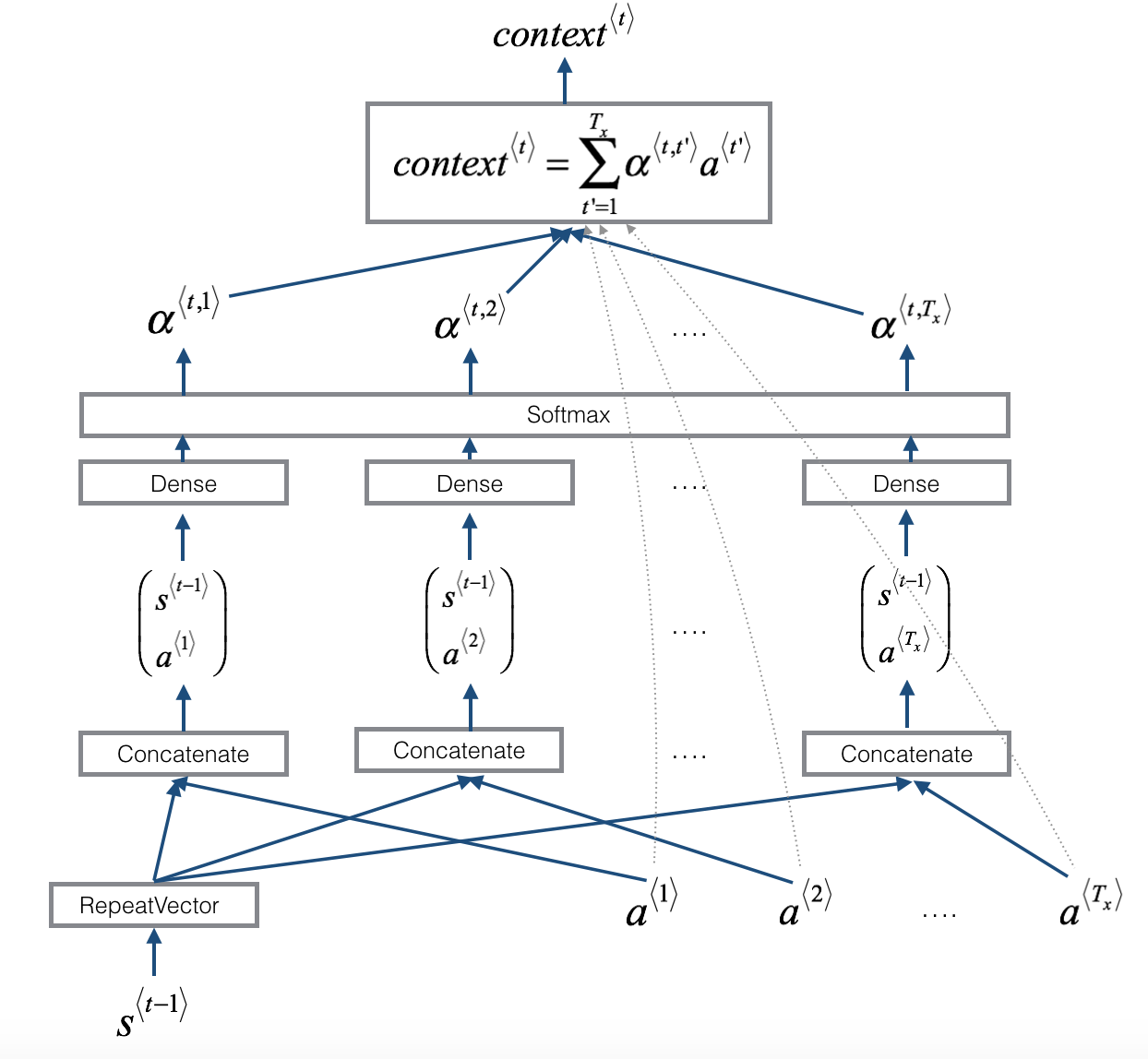 ../_images/U5.06 - Bidirectional RNNs - Attention Model_63_0.png